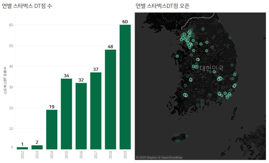 스타벅스경주보문로DT점 이미지